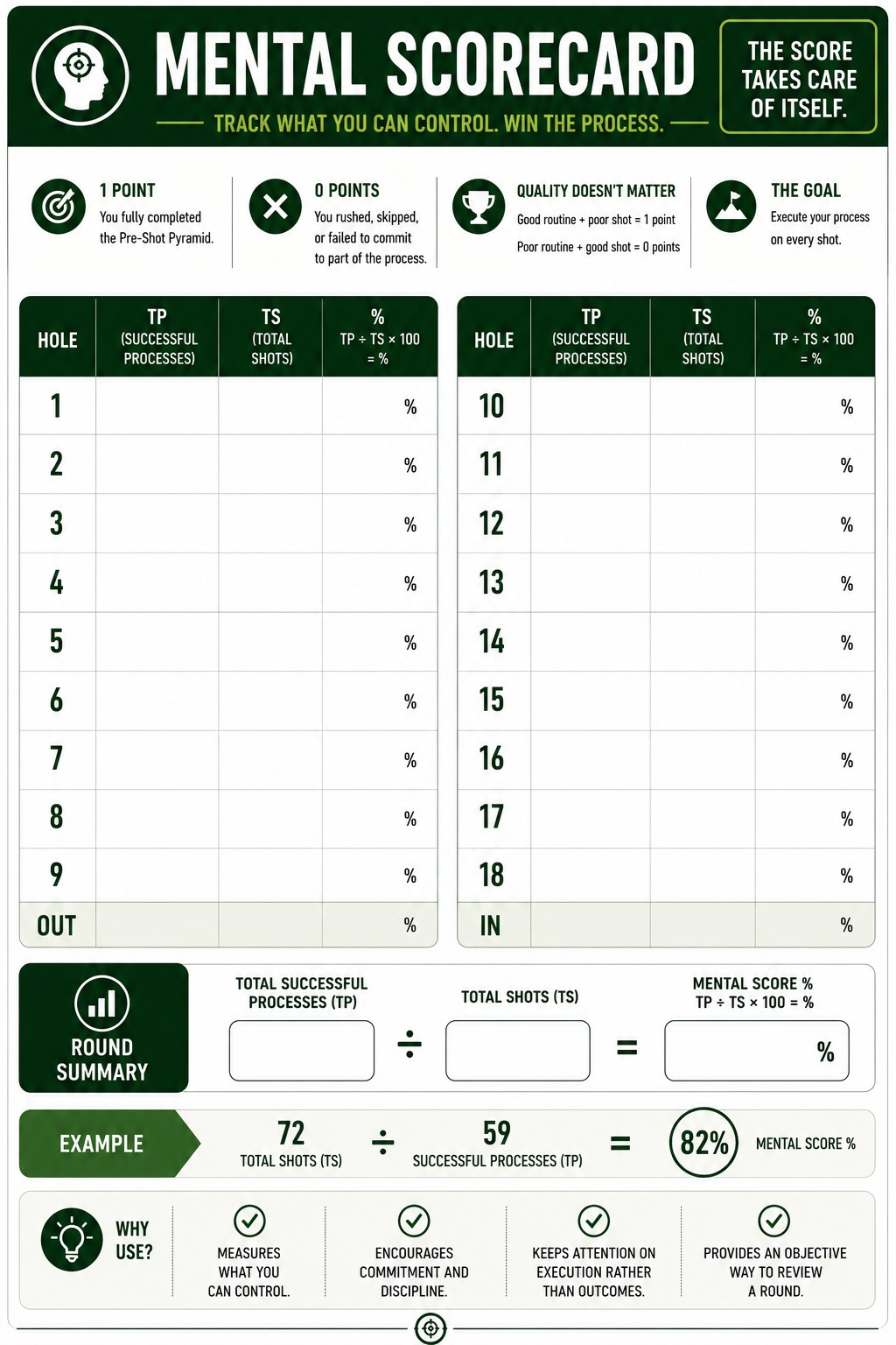 The Long Game mental scorecard
